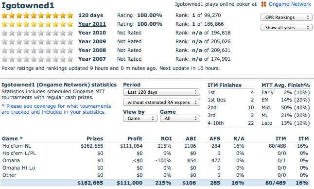 Igotowned1-stats