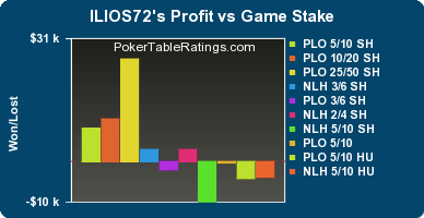 stakes_vs_net-stars-usd