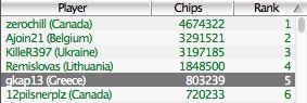 wcoop-13-chipcount