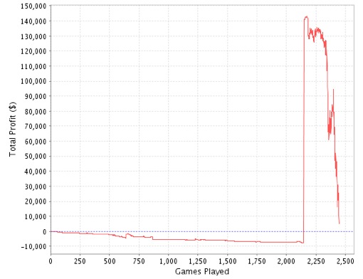 Το downswing του I7AXA