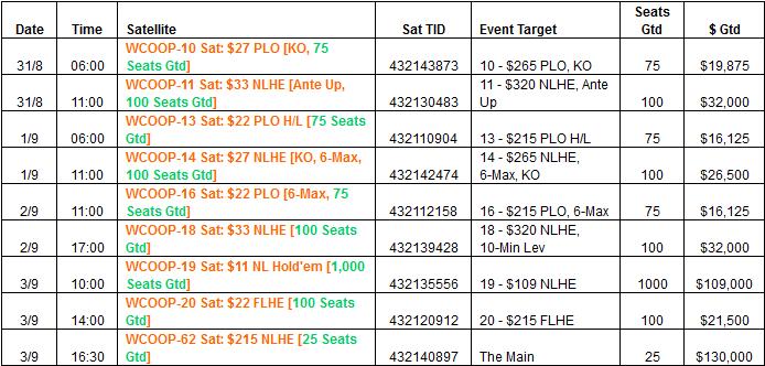 wcoop_mega_sattelites_week