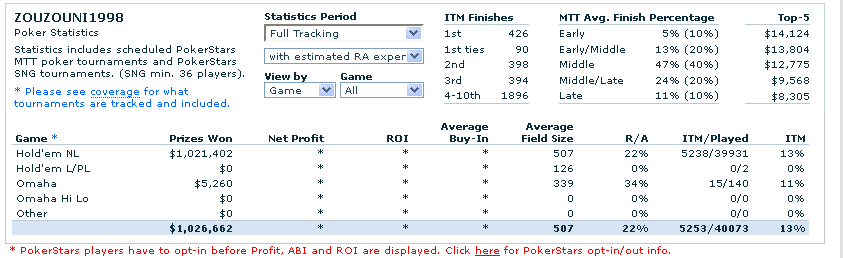ZOUZOUNI1998_Poker_Results_a