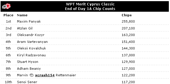 A_Of_The_WPT_Merit_Cyp