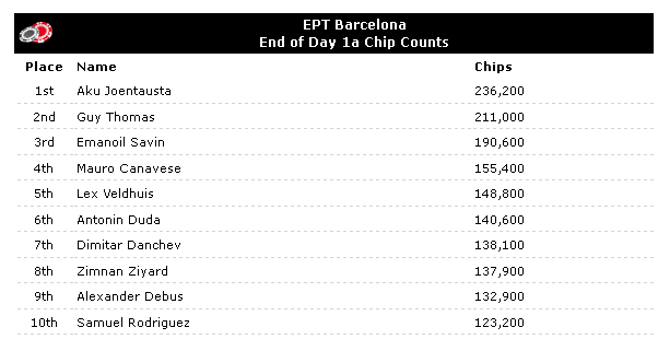 EPTBarcelonaDay_1a