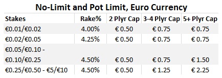 PokerStars-NL-PL-Euro-Rake-Table22