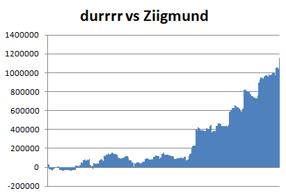 ziigmund-durrrr-2010-10-03