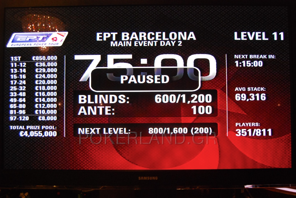 ept barcelona day 2 clock