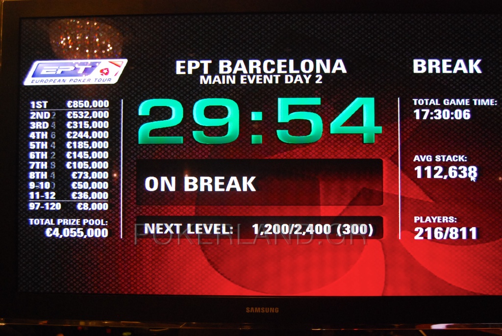 clock ept barcelona