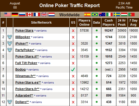 pokerscout report