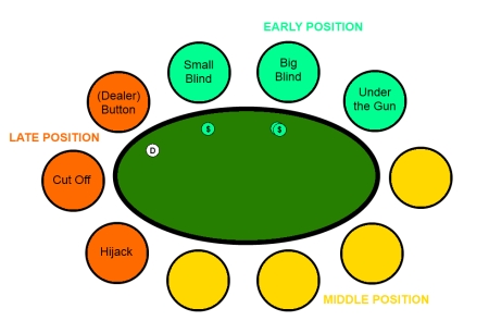 table_positions